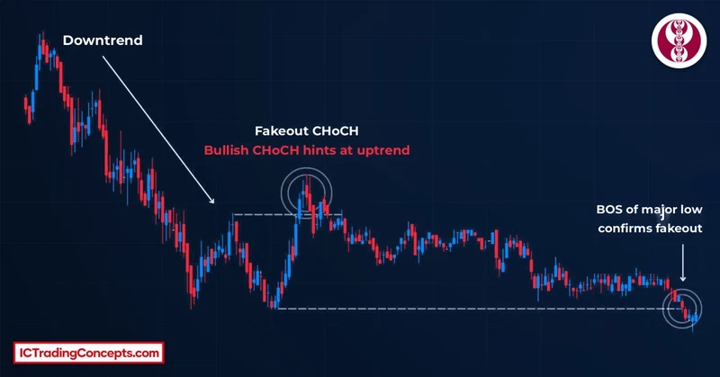 Bullish fake CHoCH in a downtrend