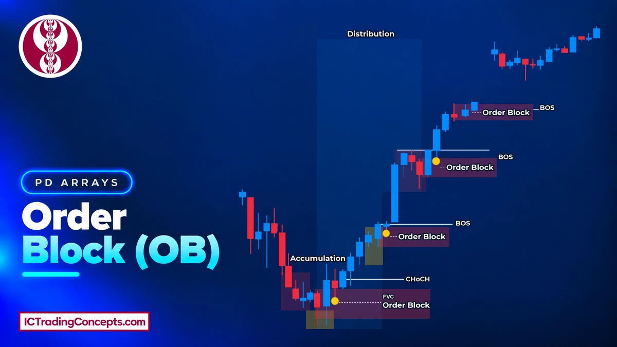 Order Block (OB); Bullish & Bearish [Last Candle Before a BOS] + Free PDF
