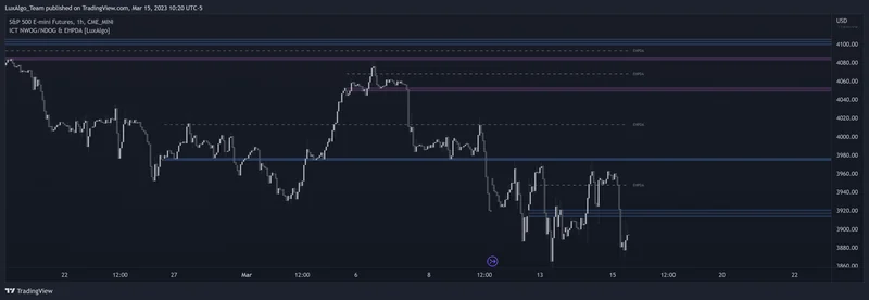 ICT NWOG/NDOG & EHPDA [LuxAlgo] indicator showing recent opening gaps on an E-mini S&P 500 chart