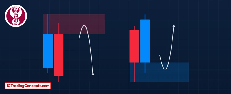 Marking a rejection block from the body edge to the wick extreme, bearish and bullish pairs