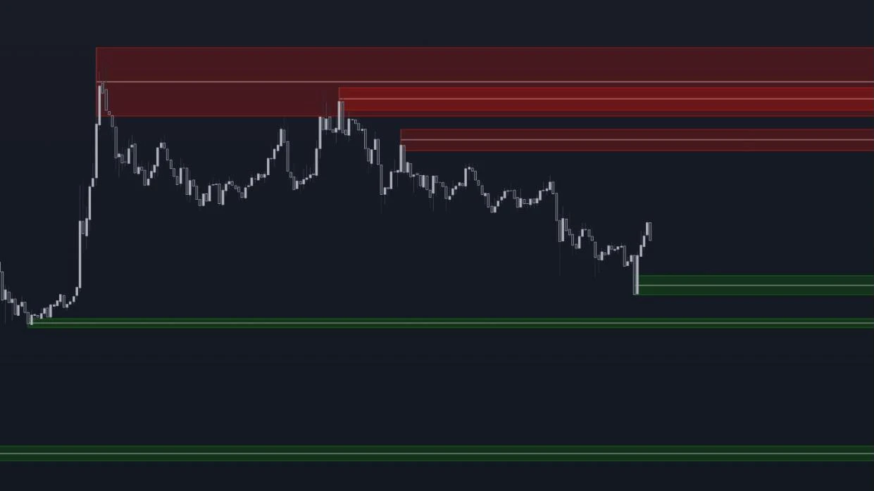 Order Block Detector [LuxAlgo] on a TradingView chart: bearish blocks above price and bullish blocks below