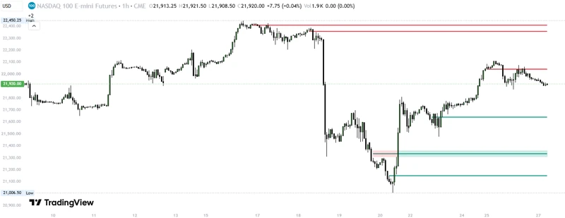 CandelaCharts - Balanced Price Range (BPR) on a TradingView chart