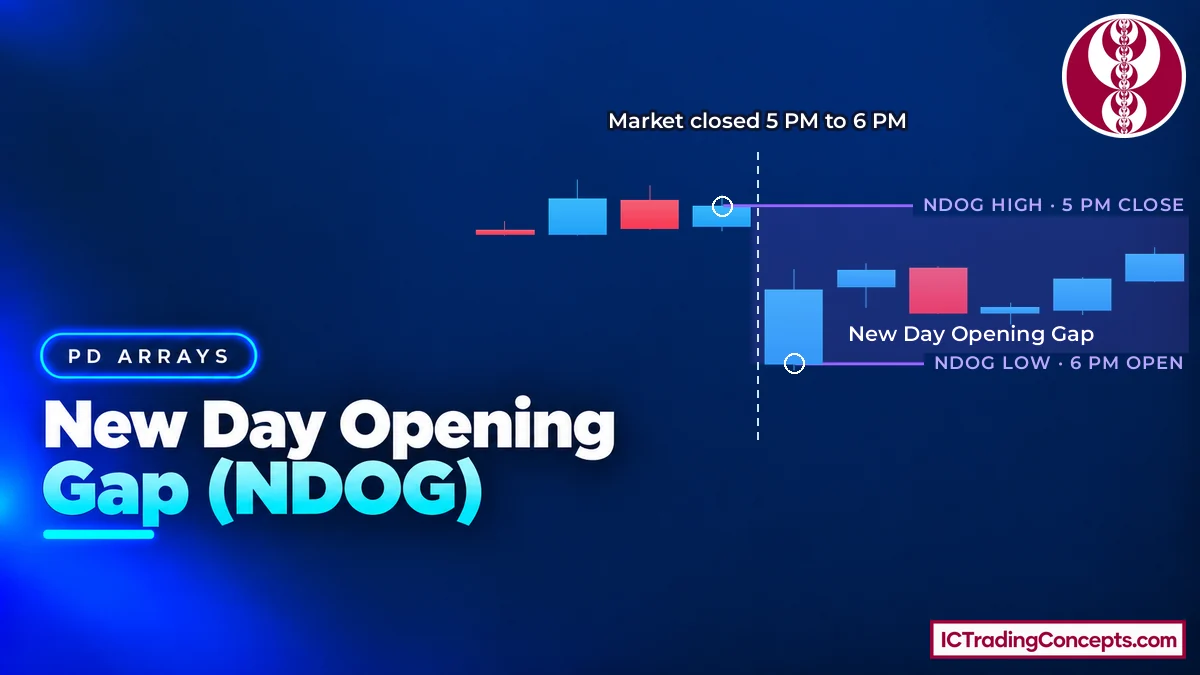 New Day Opening Gap (NDOG); 5 PM Close to 6 PM Open [New York] + Free PDF