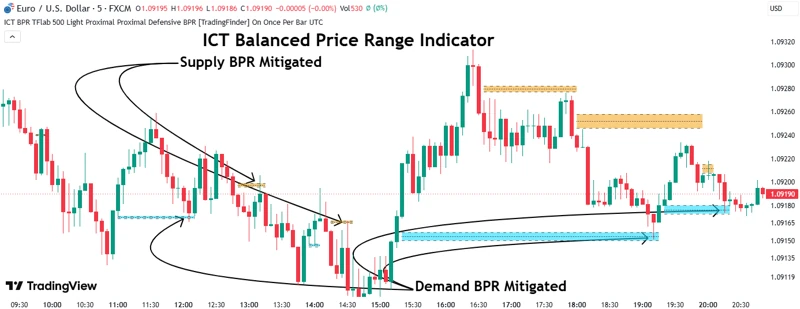 ICT Balanced Price Range [TradingFinder] BPR | FVG + IFVG on a TradingView chart
