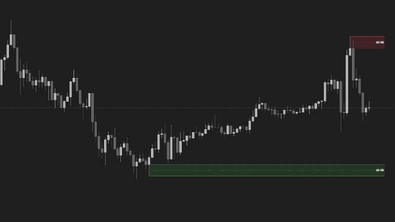 Higher-timeframe rejection blocks plotted on a BTCUSDT 1-hour chart