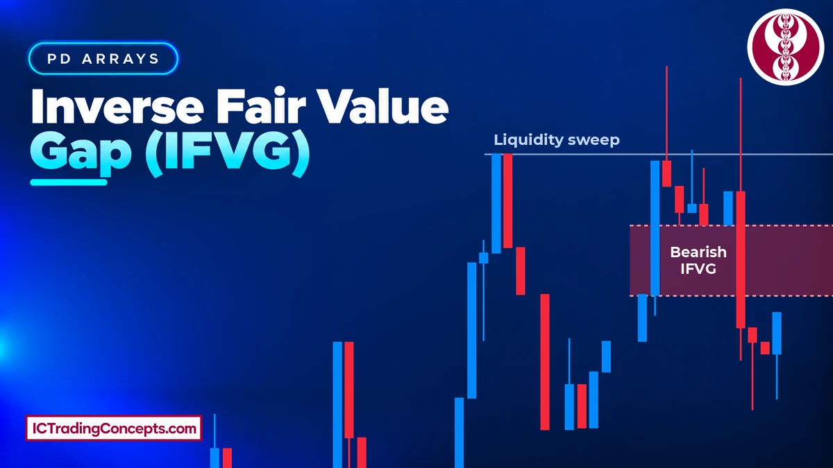 IFVG (Inverse Fair Value Gap); Failed SIBI & BISI Flip Roles + Free PDF