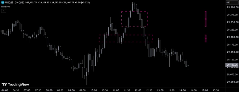 HTF BPR (Balanced Price Range) on a TradingView chart