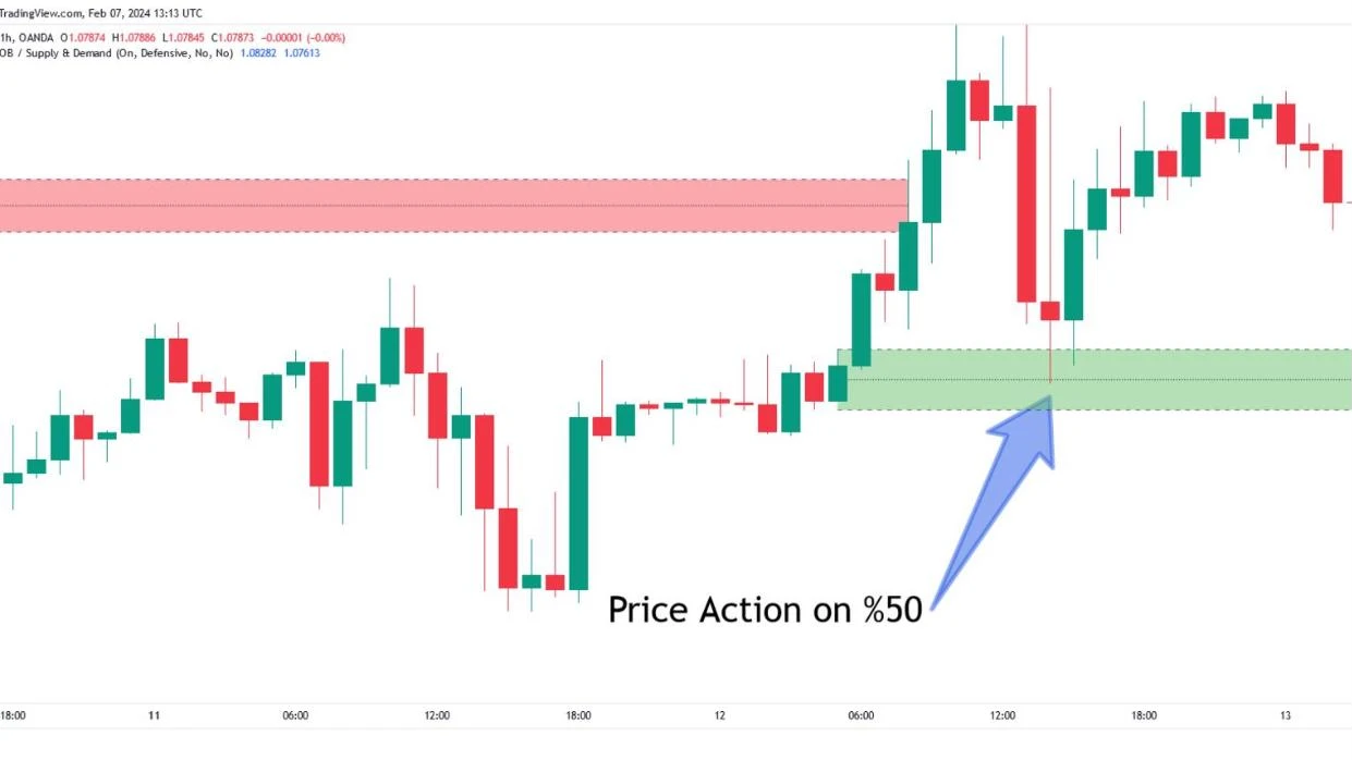 Order Blocks Finder [TradingFinder] on a TradingView chart: a red supply block and a green demand block