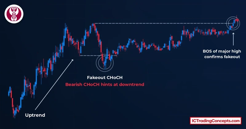 Bearish fake CHoCH in an uptrend