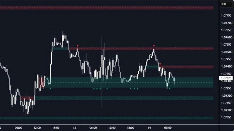Fake FVG inversion shown by Inversion Fair Value Gaps (IFVG) [LuxAlgo] on a EURUSD 15m chart