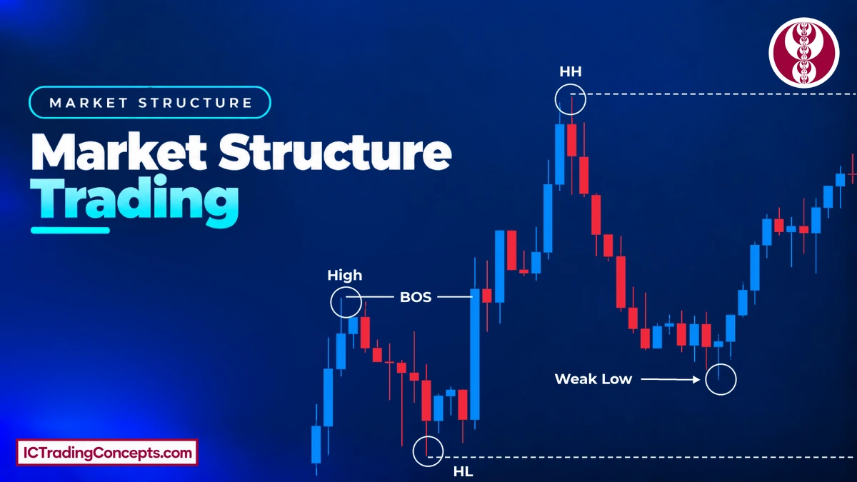 Market Structure Trading (ICT/SMC); Bullish HH/HL, Bearish LH/LL + Free PDF