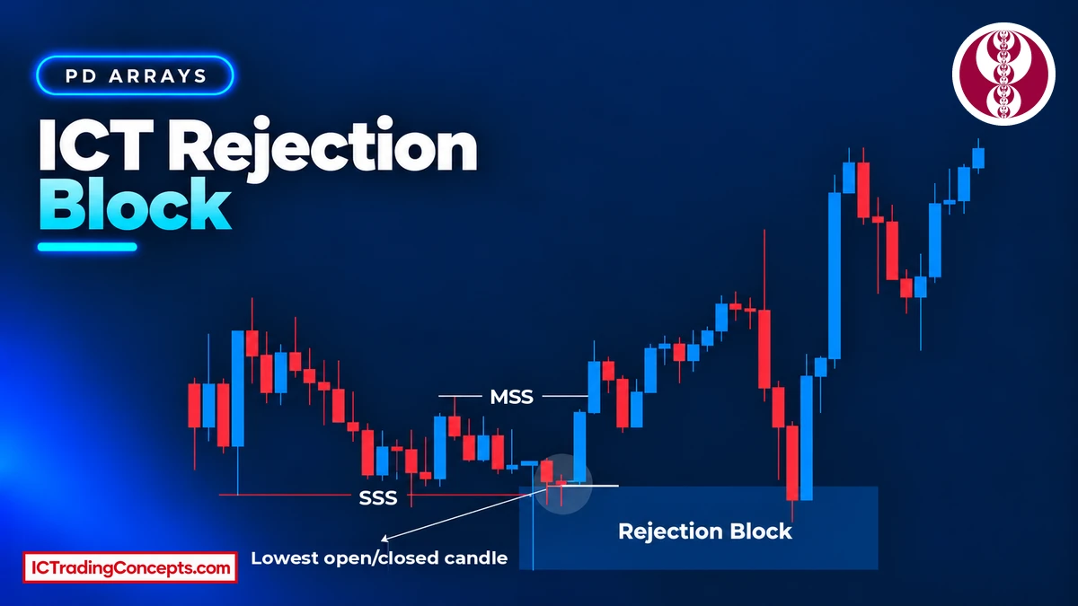 ICT Rejection Block; Body Edge to Wick Extreme (50% Level) + Free PDF