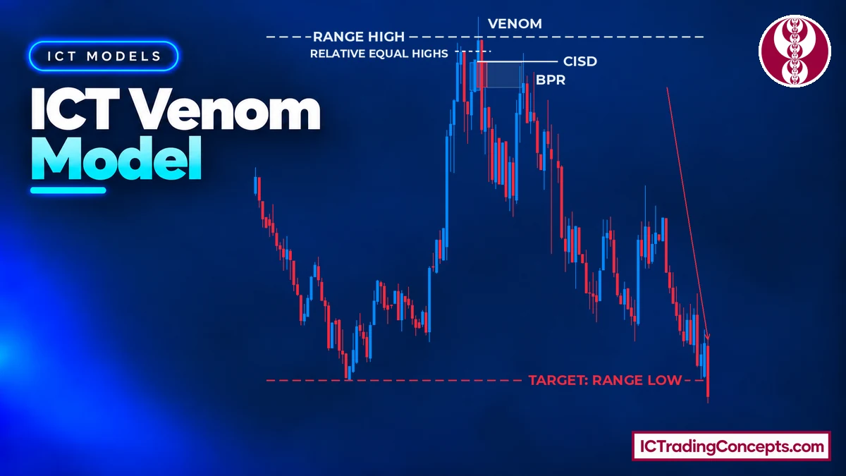 ICT Venom Model Strategy; Range Raid to CISD [08:00–09:30 NY] + Free PDF
