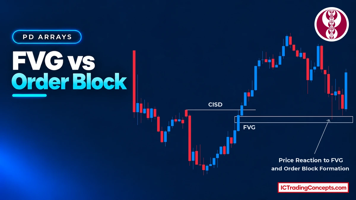 FVG vs Order Block; Which Forms First [Bullish & Bearish] + Free PDF