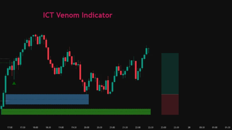 ICT Venom Trading Model indicator by TradingFinder plotted on a dark TradingView chart