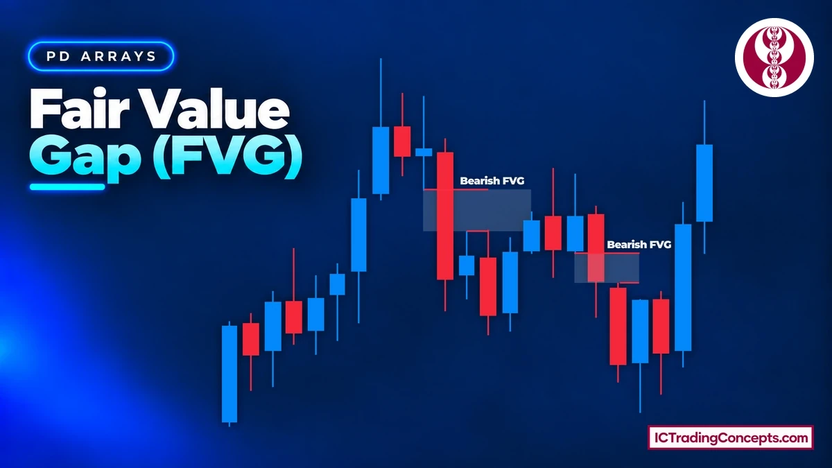 Fair Value Gap (FVG); Bullish BISI & Bearish SIBI [3 Candles] + Free PDF