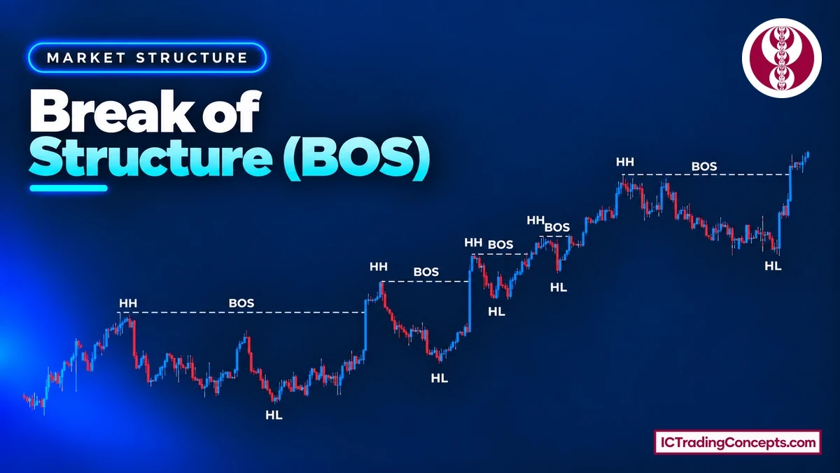 Break of Structure (BOS); Body Close Beyond the Last Swing + Free PDF
