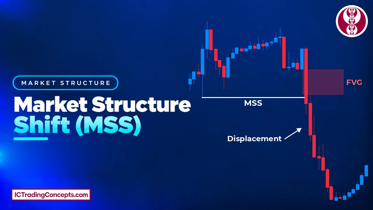Market Structure Shift (MSS); Swing Break With Displacement + Free PDF