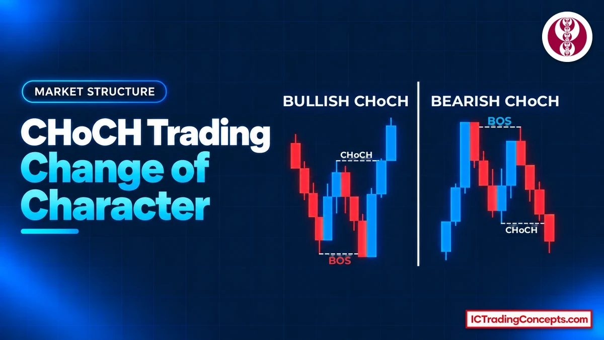 CHoCH Trading (Change of Character); Protected Swing Rule + Free PDF