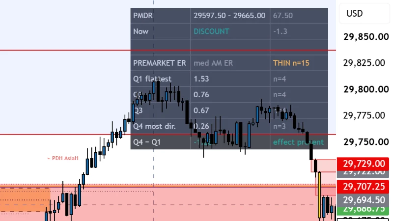 ICT Combined Venom Silver Bullet indicator: stats table and liquidity zones on a TradingView chart