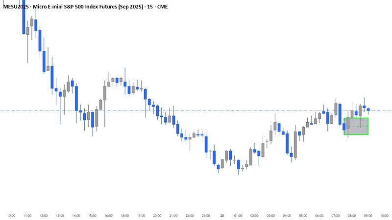 MSS Boxes on a TradingView chart
