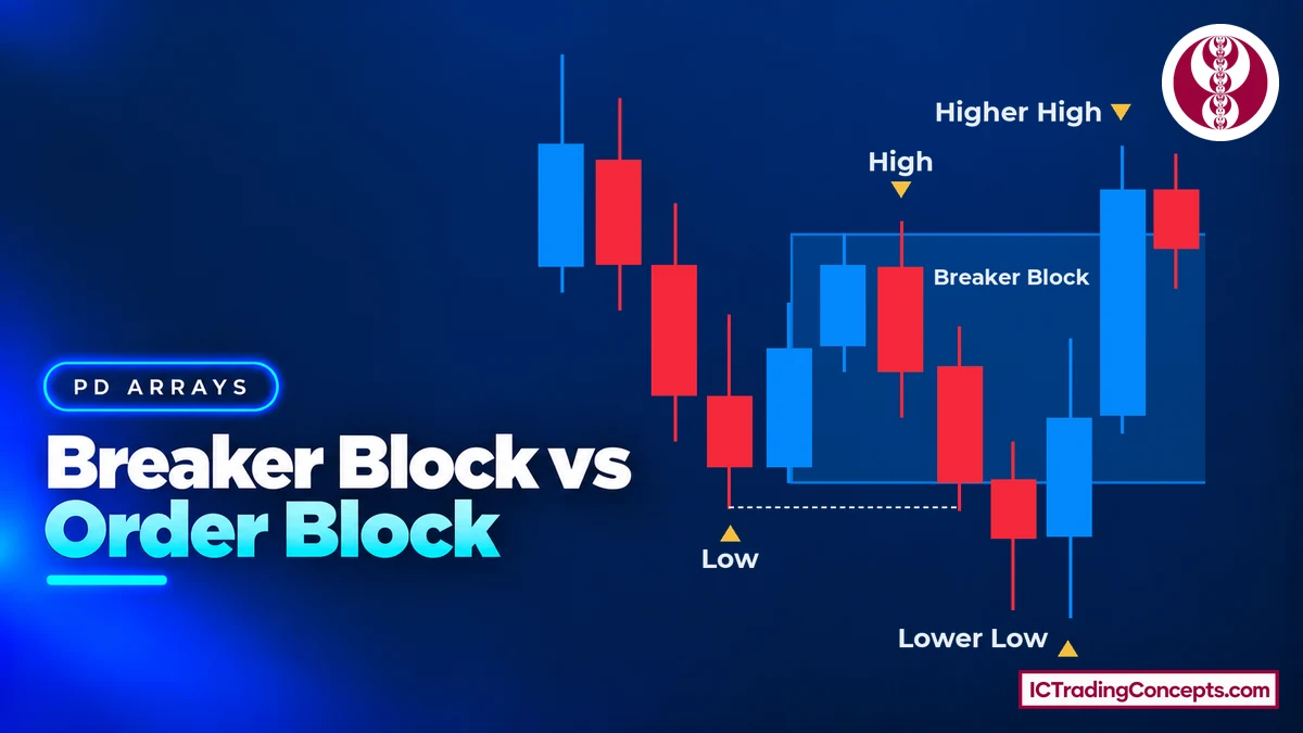 Breaker Block vs Order Block; Failed OB Reversal [Sweep, Close] + Free PDF